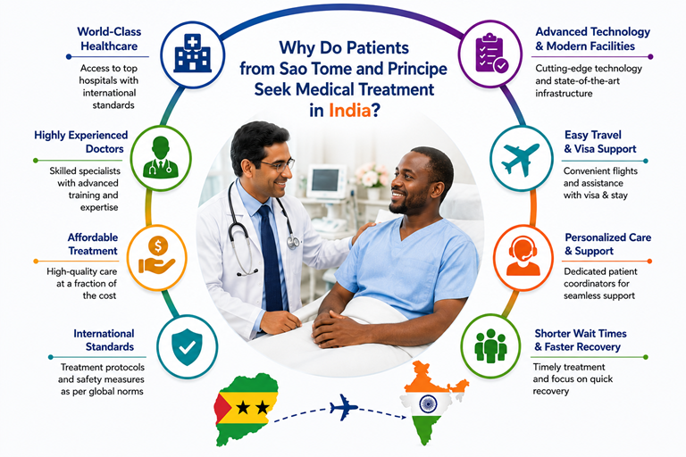 Why Do Patients from Sao Tome and Principe Seek Medical Treatment in India