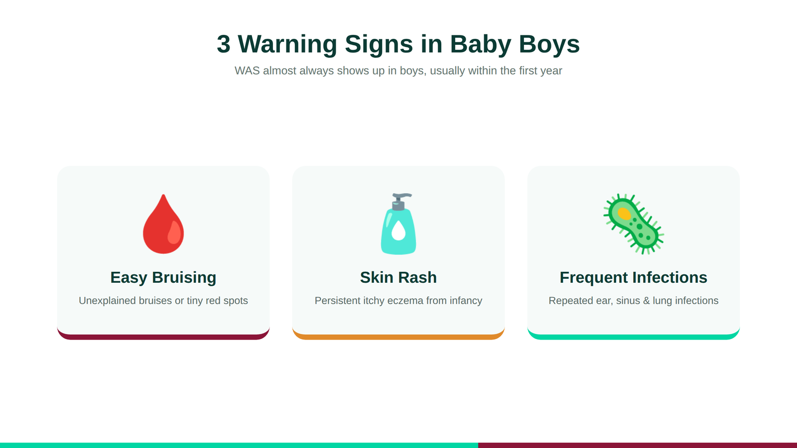 Early warning signs of Wiskott-Aldrich Syndrome in baby boys - bruising, eczema and infections