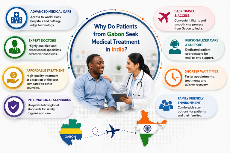 Why Do Patients from Gabon Seek Medical Treatment in India