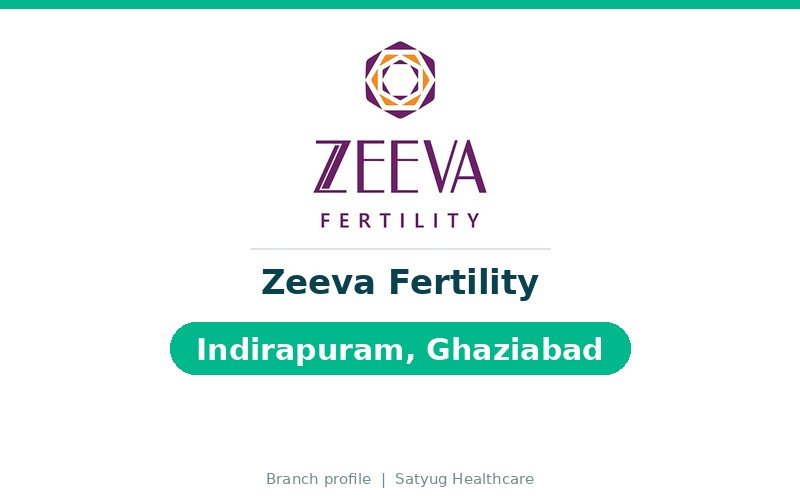 Zeeva Fertility, Indirapuram, Ghaziabad