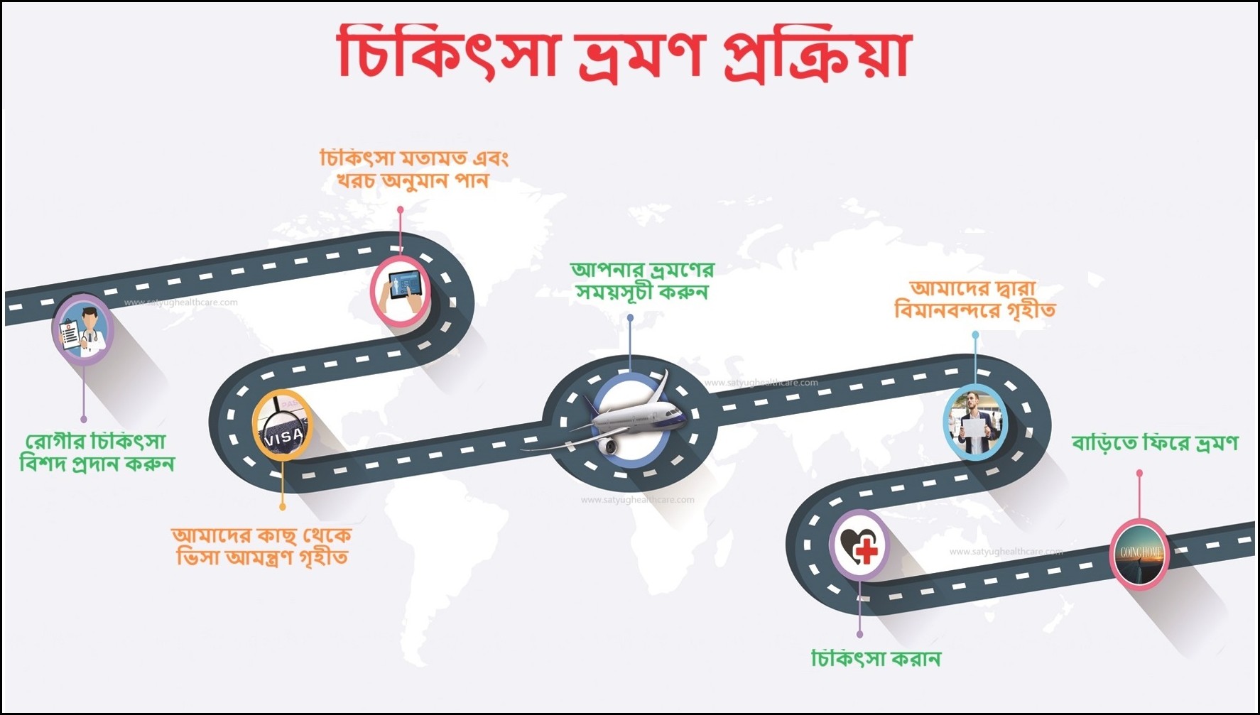 Satyug Healthcare হল একটি চিকিৎসা সহায়তা সংস্থা যা আন্তর্জাতিক রোগীদের ভারতে তাদের চিকিৎসার প্রয়োজনীয়তার জন্য প্রাসঙ্গিক ডাক্তার এবং হাসপাতাল খুঁজে বের করার জন্য চিকিৎসা নির্দেশিকা হিসেবে কাজ করে।
