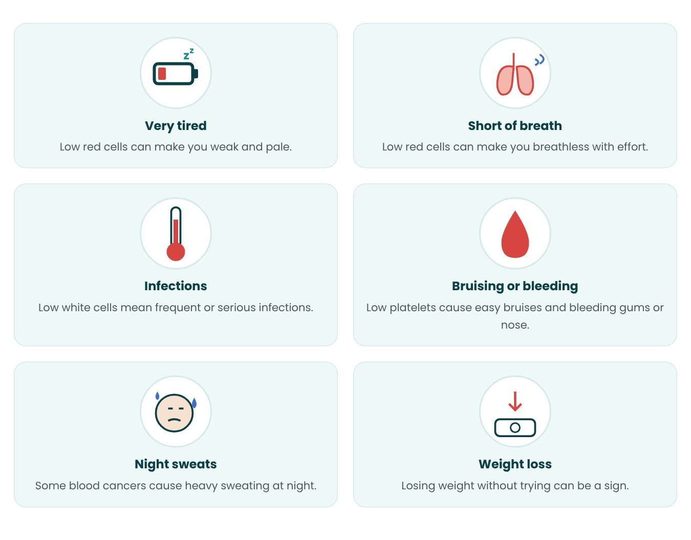 Symptoms that may need Allogeneic Bone Marrow Transplant - in pictures