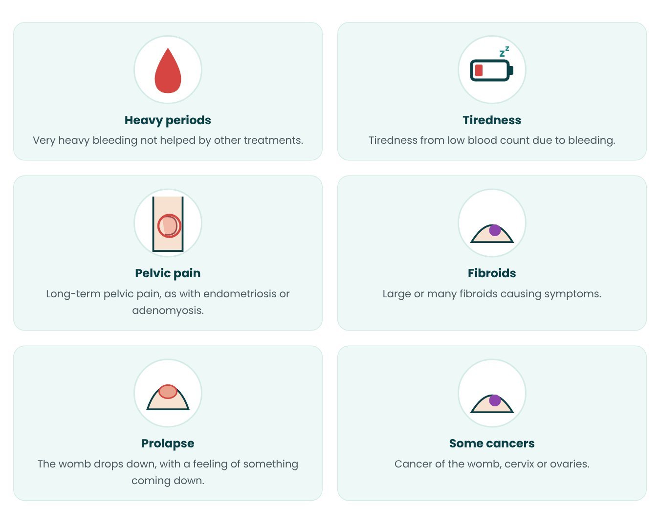 Symptoms that may need Hysterectomy - in pictures Symptoms that may need Hysterectomy - in pictures