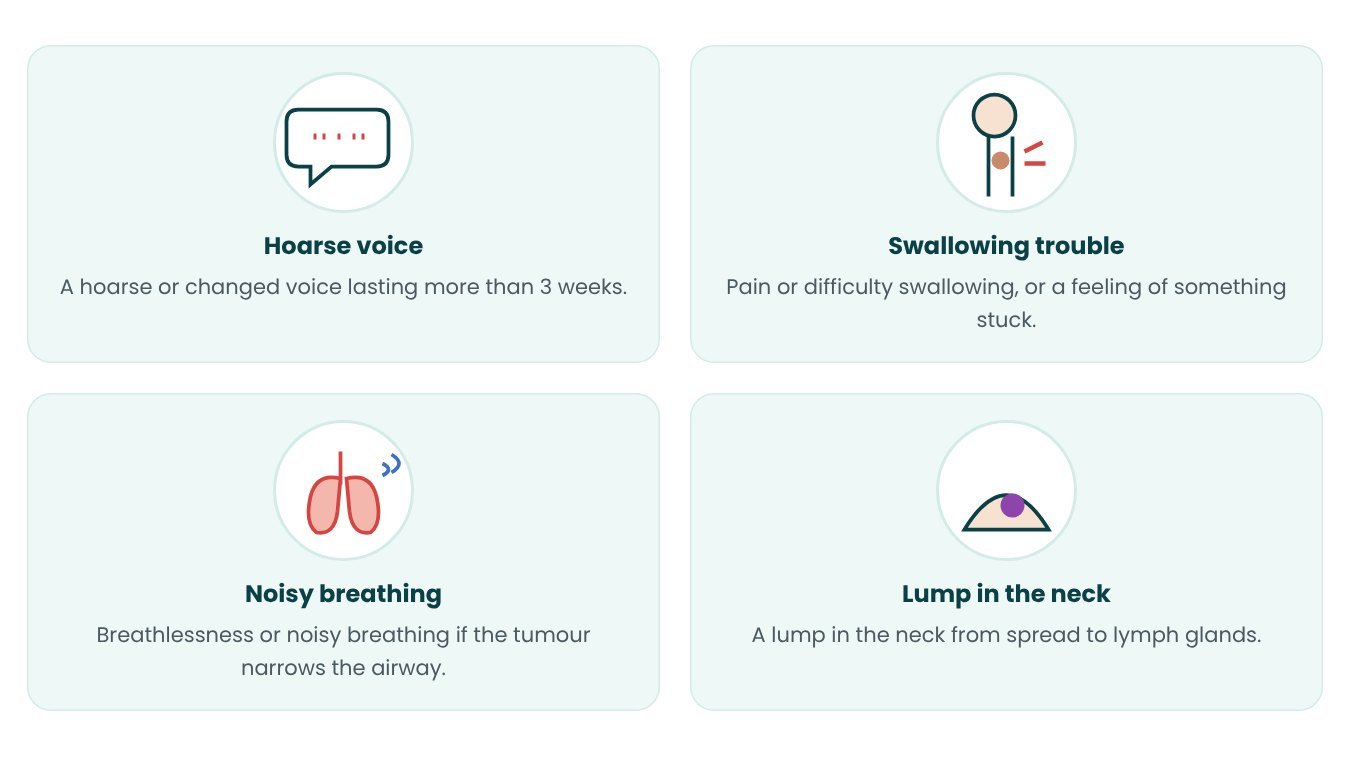 Symptoms that may need Laryngectomy - in pictures Symptoms that may need Laryngectomy - in pictures