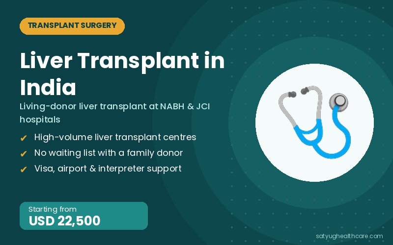 Liver Transplant Cost in India