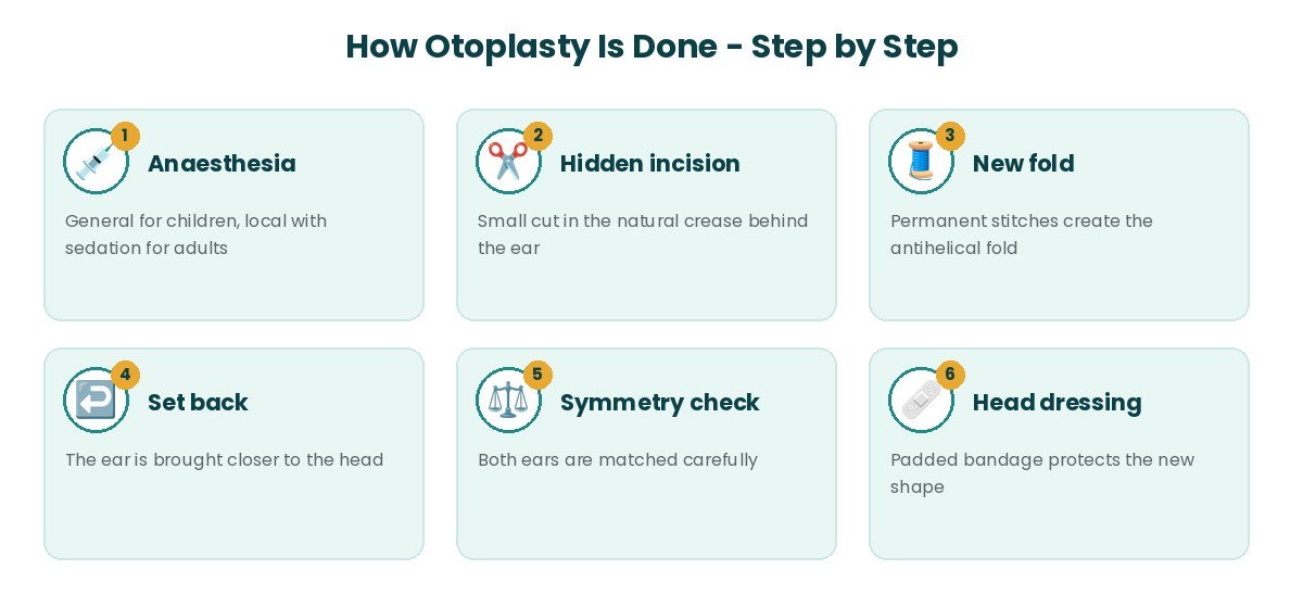 Otoplasty procedure steps Otoplasty procedure steps