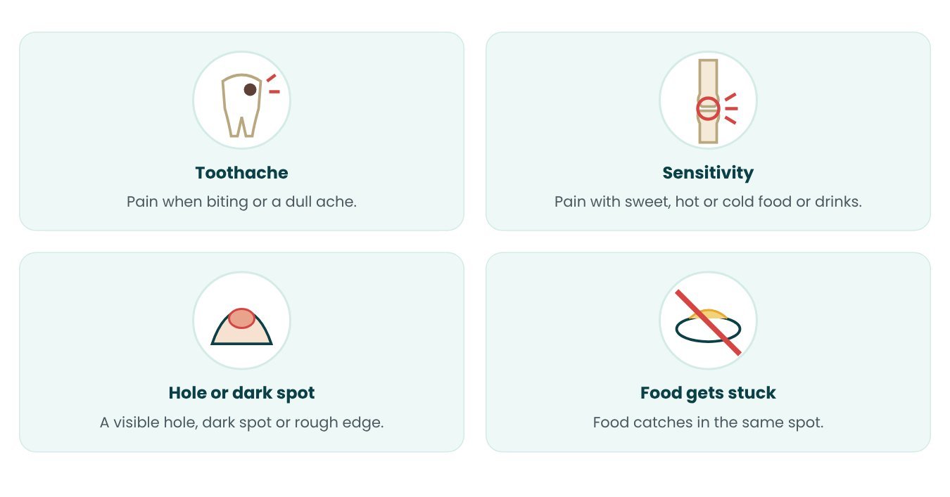 Symptoms that may need Tooth Filling - in pictures