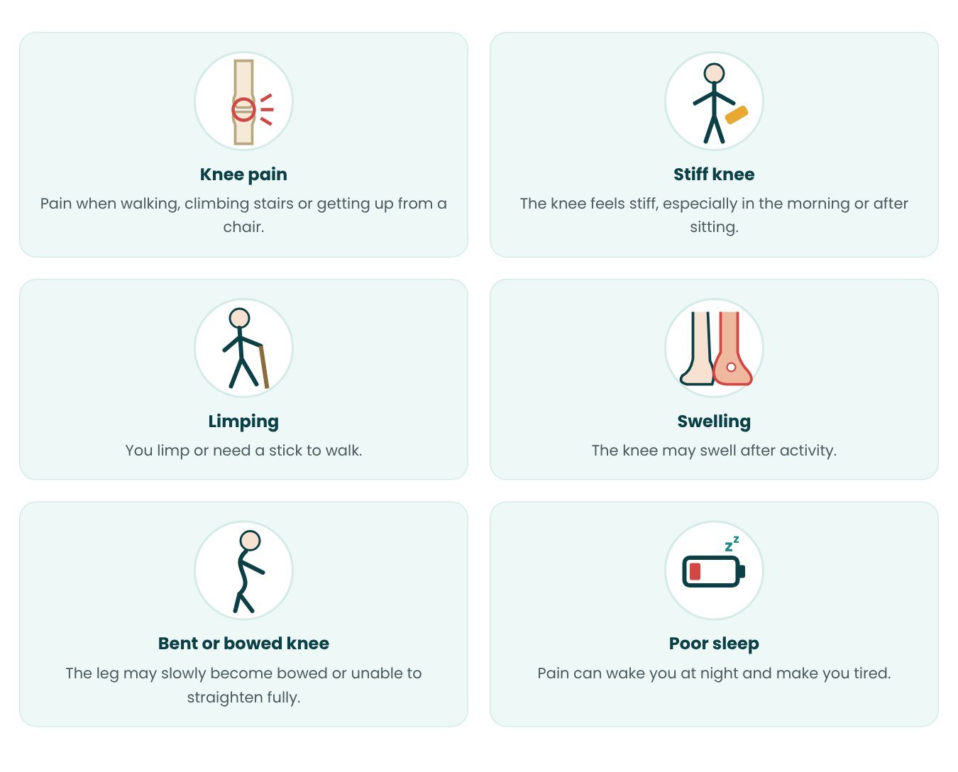 Symptoms that may need Total Knee Replacement - in pictures