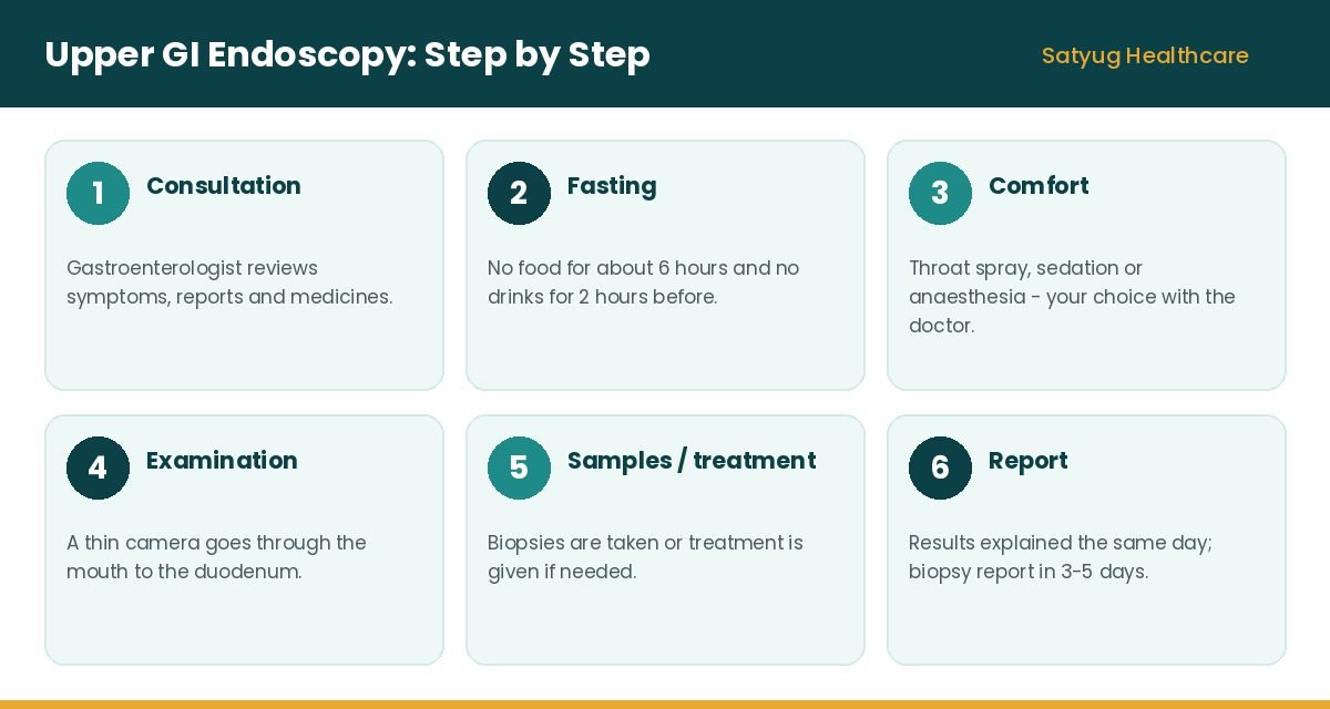 Upper GI endoscopy procedure steps Upper GI endoscopy procedure steps